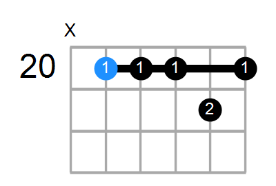 Fm11 Chord